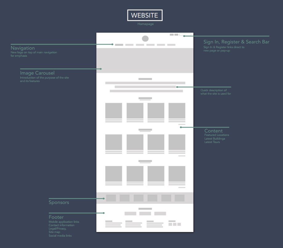 building stories wireframe